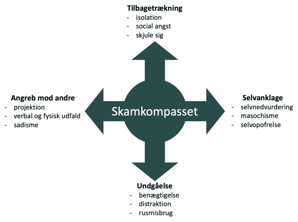 Skamkompasset